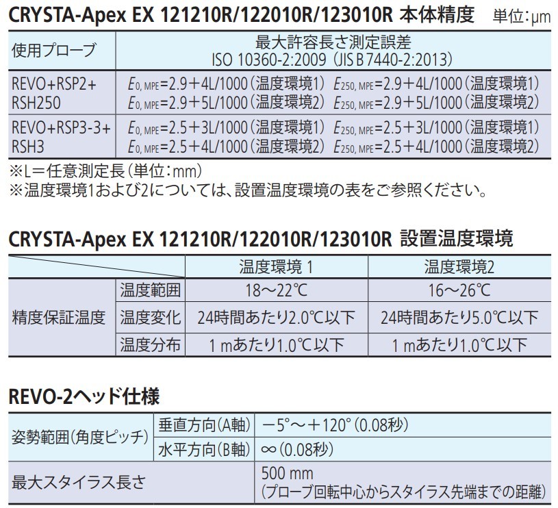 /pim-assets/medias_converted/Highres/Mitutoyo/Media/Illustration/17_Coordinate Measuring Machines/21_0_CRT-APEX-EX1200_202506_i_1.jpg